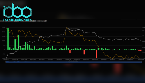 جریان سرمایه ETFهای XRP