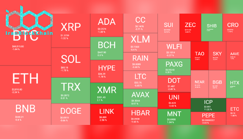 نمای کلی بازار رمز ارزها - ۱۱ مارس. منبع: QuantifyCrypto