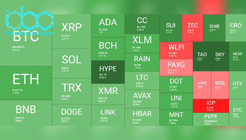 نمای کلی بازار رمز ارزها ۱۲ مارس. منبع: QuantifyCrypto