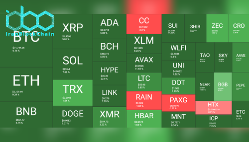 نمای کلی بازار رمز ارزها - هفته منتهی به ۱۳ مارس