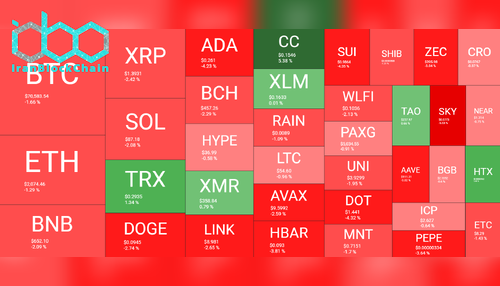 نمای کلی بازار رمز ارزها ۱۴ مارس. منبع: QuantifyCrypto