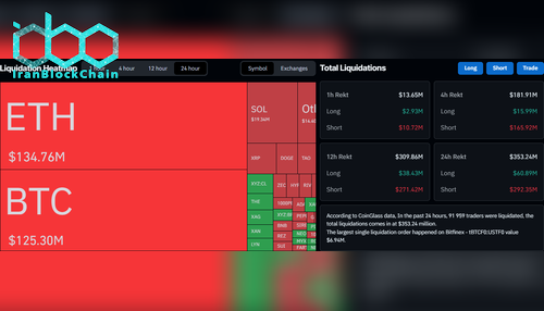 دادههای لیکویید شدن ۱۶ مارس در CoinGlass