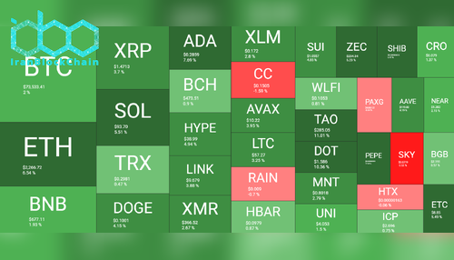 نمای کلی بازار رمز ارزها ۱۶ مارس
