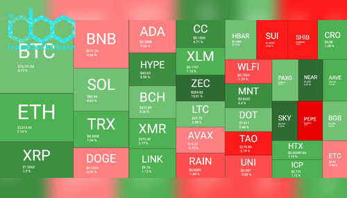 نمای کلی بازار رمز ارزها ۱۷ مارس