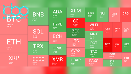 نمای کلی بازار رمز ارزها ۱۸ مارس