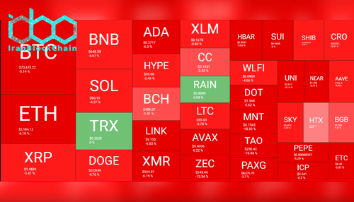 نمای کلی بازار رمز ارزها ۱۹ مارس