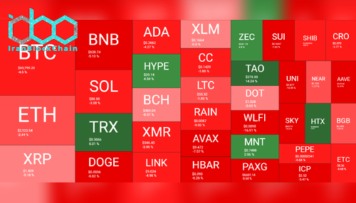 نمای کلی بازار رمز ارزها - ۲۰ مارس
