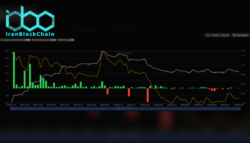 ورود سرمایه به ETF لحظه‌ای XRP