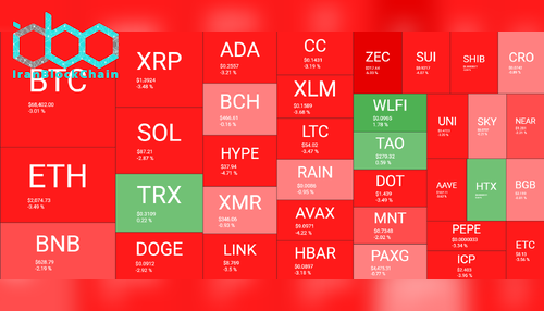 نمای کلی بازار رمز ارزها ۲۲ مارس. منبع: QuantifyCrypto