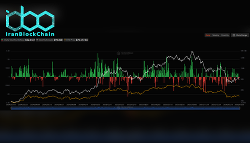 جریان خالص ETFهای اسپات بیتکوین