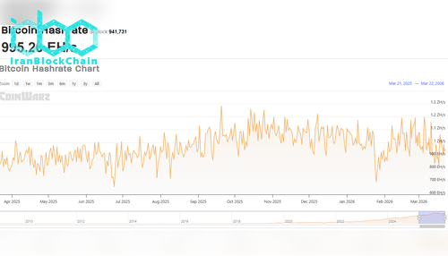 نرخ هش بیت کوین