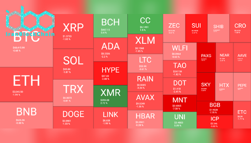 نمای کلی بازار رمز ارزها، ۲۳ مارس. منبع: QuantifyCrypto