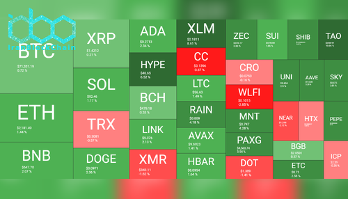 نمای کلی بازار رمز ارزها در ۲۵ مارس. منبع: QuantifyCrypto