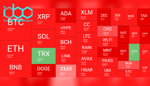 نمای کلی بازار رمز ارزها در ۲۶ مارس. منبع: QuantifyCrypto