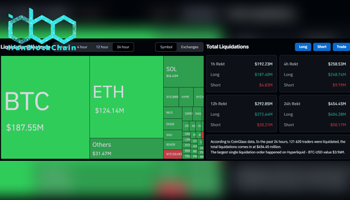 داده‌های لیکوئیدیشن در CoinGlass