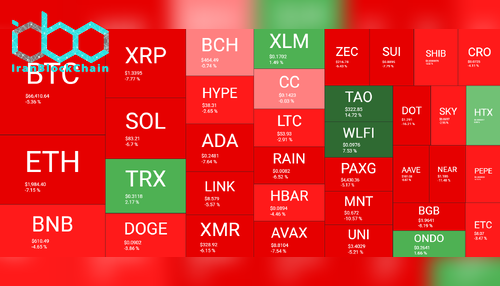 نمای کلی بازار رمز ارزها - هفته منتهی به ۲۷ مارس
