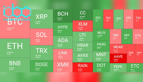نمای کلی بازار رمز ارزها ۲۸ مارس. منبع: QuantifyCrypto