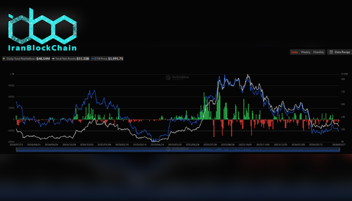 جریان سرمایه صندوق ETF اسپات اتریوم