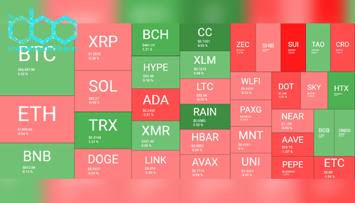 نمای کلی بازار رمز ارزها در ۲۹ مارس. منبع: QuantifyCrypto