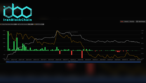 ورود سرمایه به ETF اسپات ریپل (XRP)