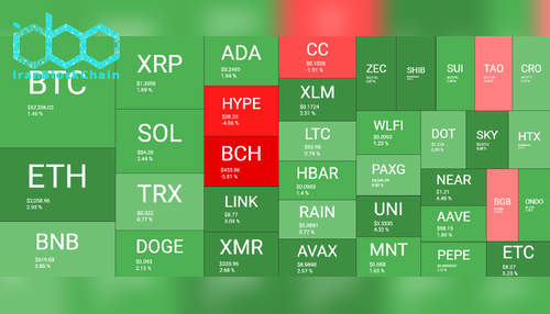 نمای کلی بازار رمز ارزها ۳۰ مارس. منبع: QuantifyCrypto