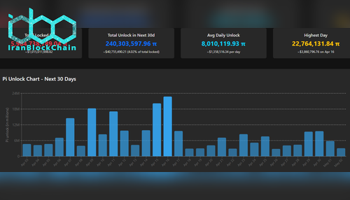 برنامه آزادسازی توکن Pi