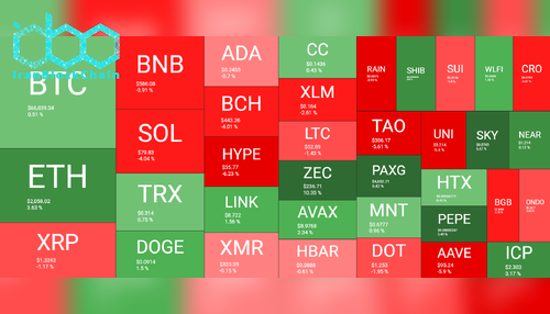 نمای کلی بازار رمز ارزها - هفته منتهی به ۳ آوریل