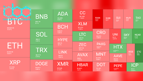 Cryptocurrency Market Overview April 4. Source: QuantifyCrypto