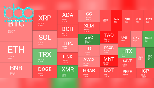 نمای کلی بازار رمز ارزها در ۵ آوریل. منبع: QuantifyCrypto
