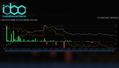 جریان سرمایه ETF ریپل (XRP)