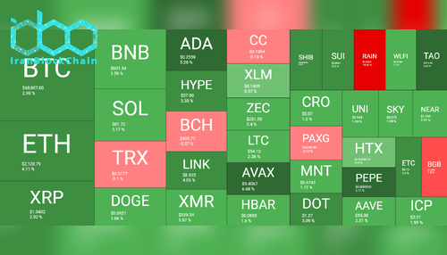 نمای کلی بازار رمز ارزها ۶ آوریل. منبع: QuantifyCrypto