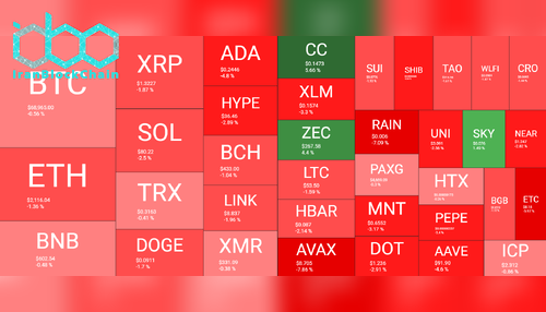 نمای کلی بازار رمز ارزها در ۷ آوریل. منبع: QuantifyCrypto