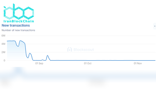 تراکنش‌های Shibarium