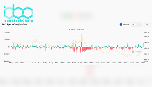 جریان خالص TAO در صرافیها