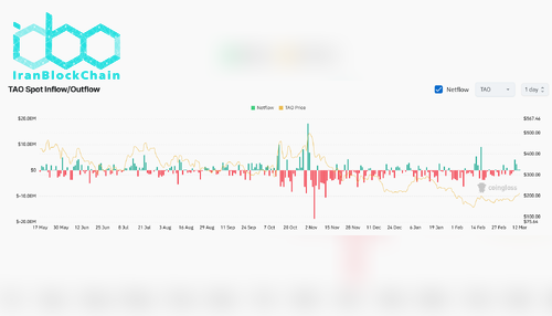 جریان خالص TAO در صرافی‌ها