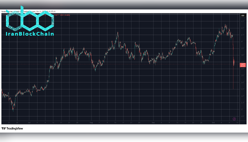 ارزش بازار رمز ارزها