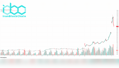 WTI_2026-03-09_09-34-19