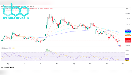 نمودار قیمت XLM