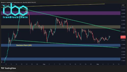 xrp_price_chart_191220252