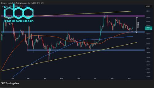 xrp_price_chart_191220251