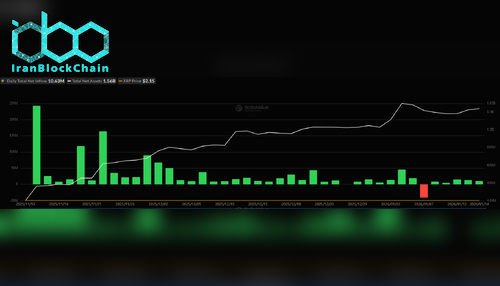 XRP ETF Netflows
