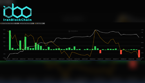 ETFهای اسپات XRP