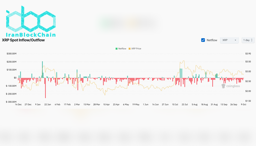 جریان خالص XRP در صرافی‌ها