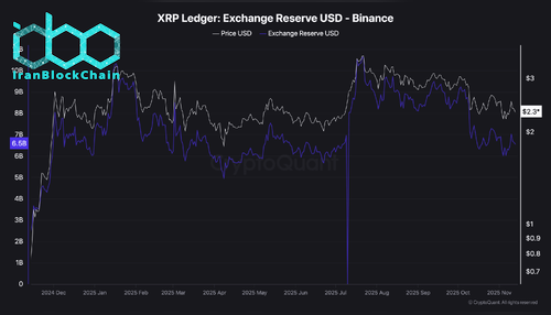 منبع: CryptoQuant