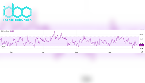 شاخص RSI ایکسآرپی
