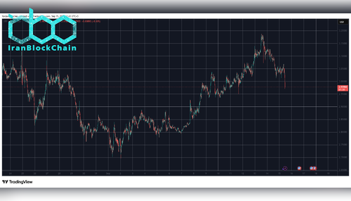 XRPUSD. منبع: TradingView