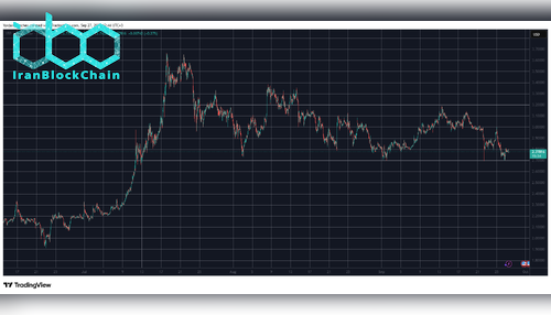 XRPUSD. منبع: TradingView
