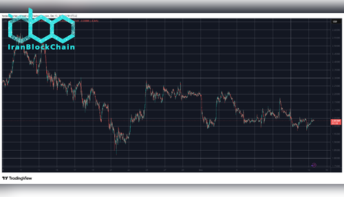 XRPUSD در ۱۳ دسامبر. منبع: TradingView