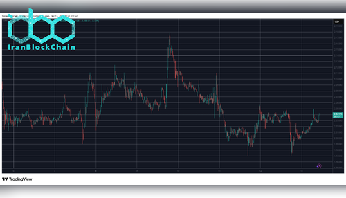 XRPUSD Dec 13. منبع: TradingView