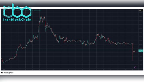 XRPUSD Jan 19. Source: TradingView